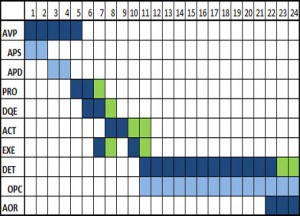 Gantt construction